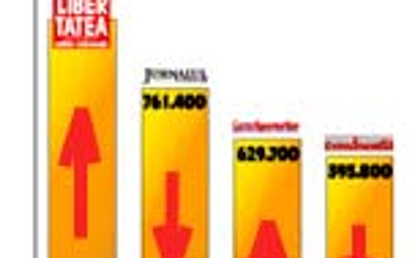 Libertatea domina autoritar topul ziarelor