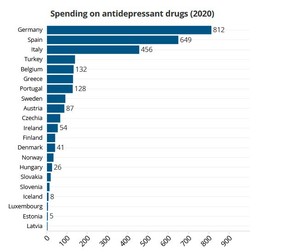 Sursa: OECD | Grafic: euronews.com