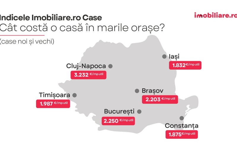 Indicele Imobiliare.ro Case: Topul localităților “de lux” de la marginea marilor orașe. De câți bani ai nevoie pentru a deveni proprietarul unei case?
