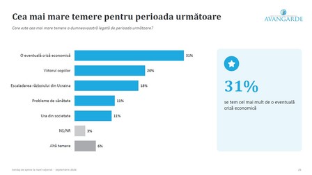 Care este cea mai mare temere a românilor pentru perioada următoare