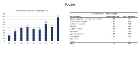Grafice din raportul săptămânal CNSCBT