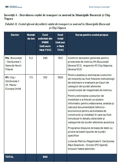 Costul pentru proiectul privind infrastructura metroului din România se ridică la 600 de milioane de euro