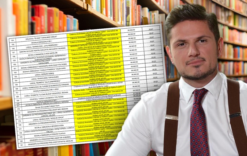 Zeci de proiecte educaționale cu același titlu au pierdut finanțarea prin PNRR. În spatele lor se află Editura Litera, abonată la contracte cu statul 