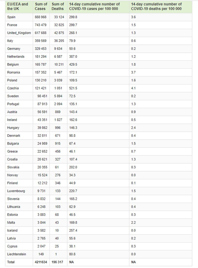 Situația COVID în Europa, Spațiul Economic European și Marea Britanie, actualizată de Centrul European de Prevenire și Control al Bolilor pe 13 octombrie (foto: ecdc.europa.eu)