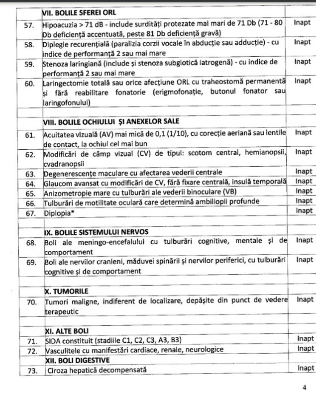 CSM: Cum poate fi suspendat din funcție un judecător. Zece tipuri de tulburări mintale și de comportament care îl pot declara „inapt”