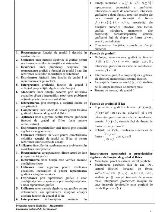 Programă Matematică Bac 2022