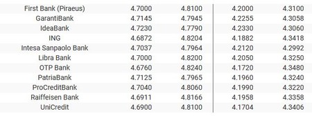 Surs: banknews.ro