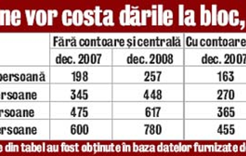 Vom plati cu 30% mai mult la intretinere