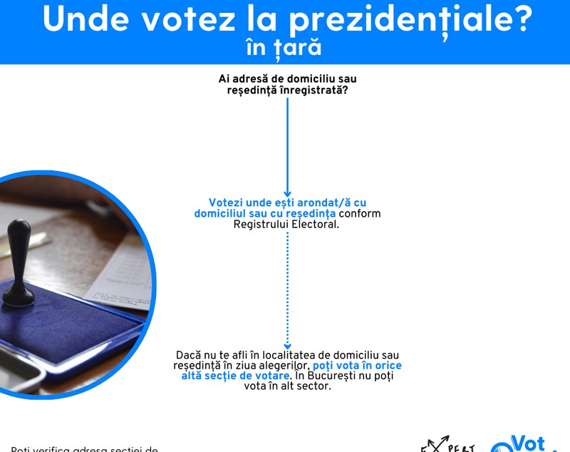 La ce secție de votare votezi la alegerile prezidențiale, turul 2, 8 decembrie