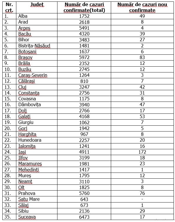 Arhiva foto