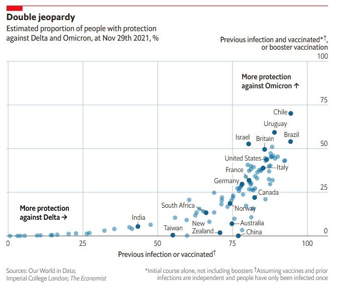 Sursă grafic: The Economist, cu date Our World in Data și Imperial College London