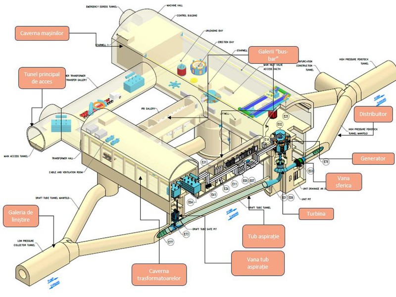 Proiectul centralei hidroelectrice