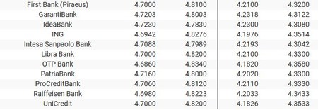 Sursa: banknews.ro