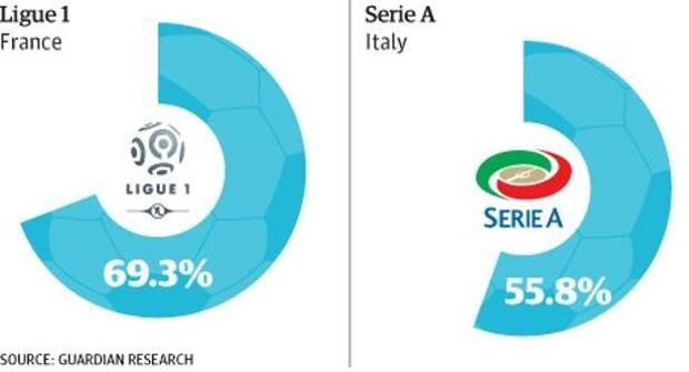 Franța și Italia