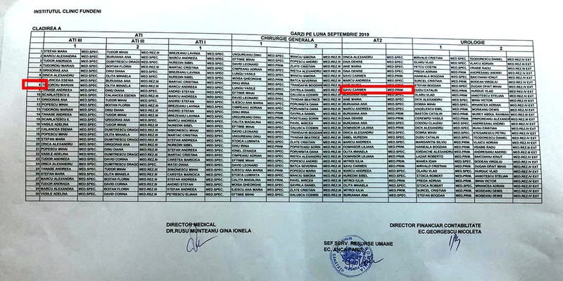 Gărzile pe luna septembrie 2019,tabel afișat lângă patiseria din cadrul spitalului