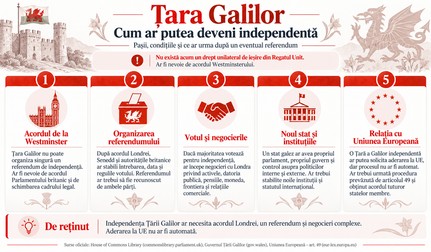 Pașii către independența Țării Galilor. Imagine generată cu ajutorul Inteligenței Artificiale