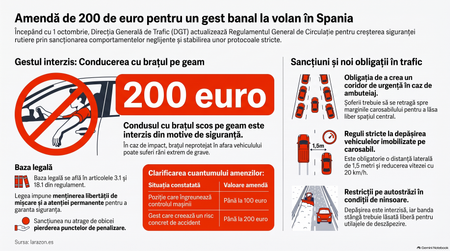 Noi amenzi rutiere în Spania / Imagine generată cu AI
