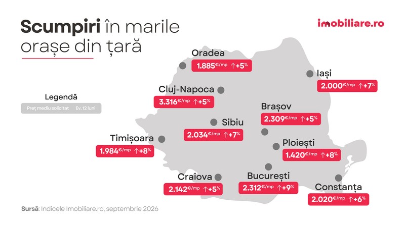 Pretul locuințelor a crezut în marile orașe din țară