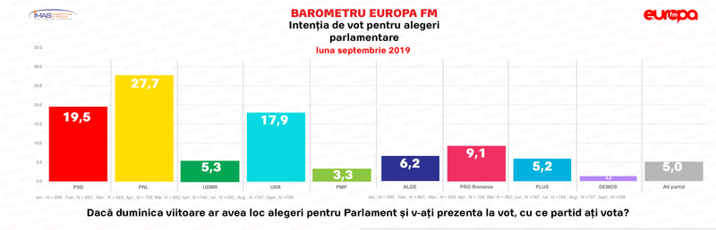 Foto: Europa FM