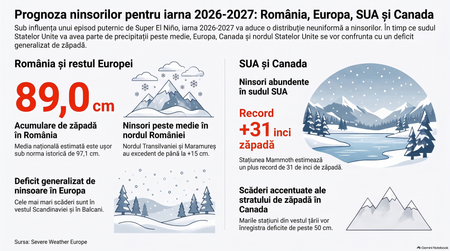 Harta ninsorilor pentru iarna 2026-2027 în România, restul Europei, SUA și Canada / Imagine generată cu ajutorul AI