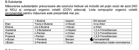 Legea calităţii aerului doar recomandă măsurarea formaldehidei