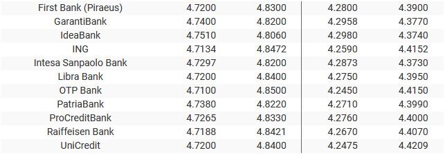 Sursa: banknews.ro