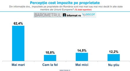 Foto: INSCOP