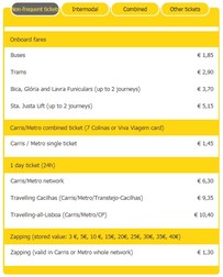 Grila pe preţuri aplicată de compania de transport public din Lisabona pentru călătoriile cu autobuzul, tramvaiul, funicularul, elevatorul şi metroul