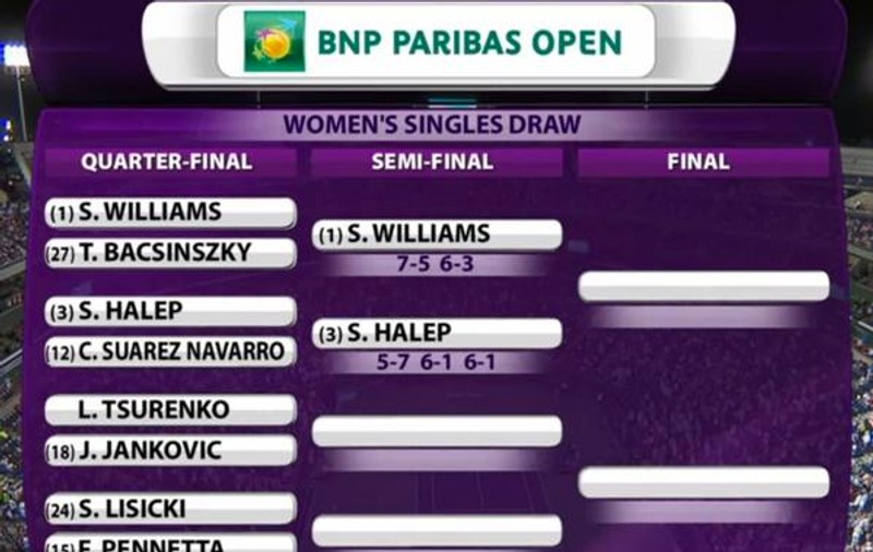 Simona Halep, susținută de Nadia Comăneci și de Ion Țiriac / FOTO