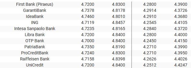 Sursa: banknews.ro