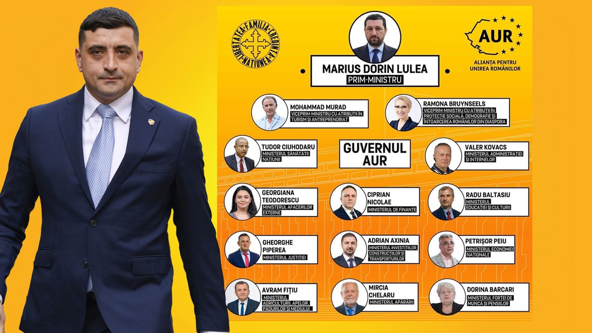 Colaj George Simion si guvernul AUR.