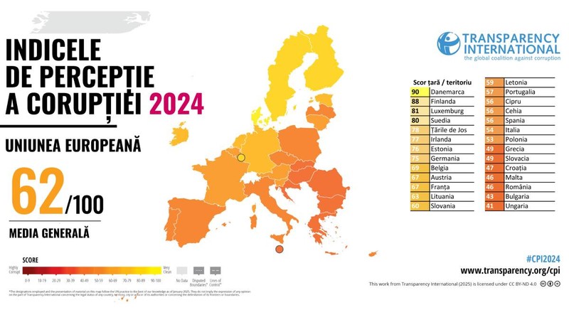 România, printre țările UE cu cea mai mare corupție percepută de populație. Foto: Transparency International Romania