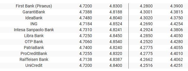 Sursa: banknews.ro