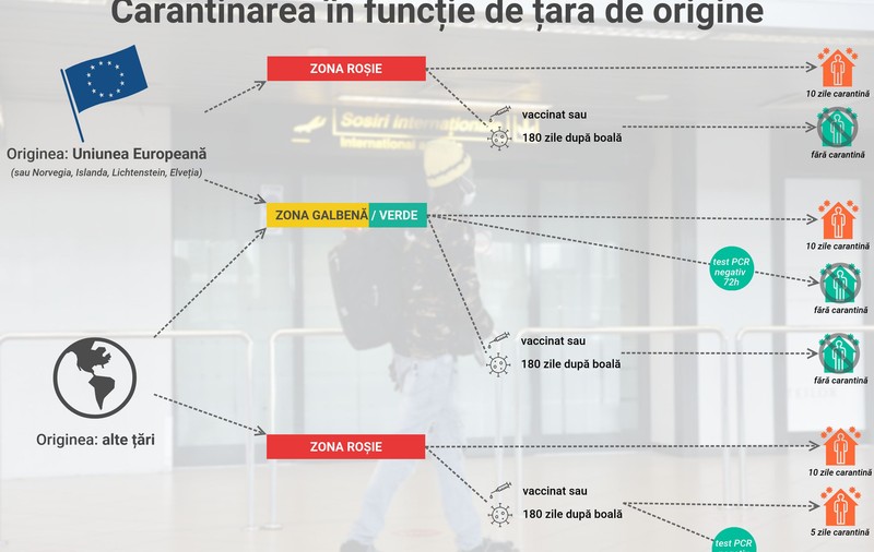 Cine intră în carantină și cât. Principalele modificări ale regulilor de carantină