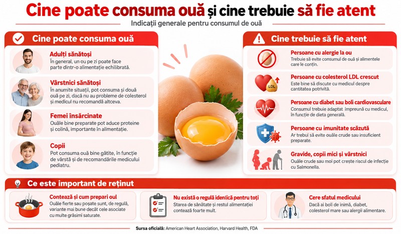 Ghid complet pentru consumul de ouă. Cine le poate mânca zilnic și ce categorii de persoane trebuie să le evite. Imagine generată cu ajutorul Inteligenței Artificiale
