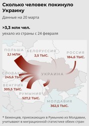 Graficul prezentat de RIA Novosti cu destinatiile&nbsp;refugiatilor din Ucraina