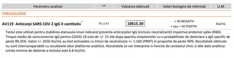 Anticorpi după trecerea prin boala COVID-19