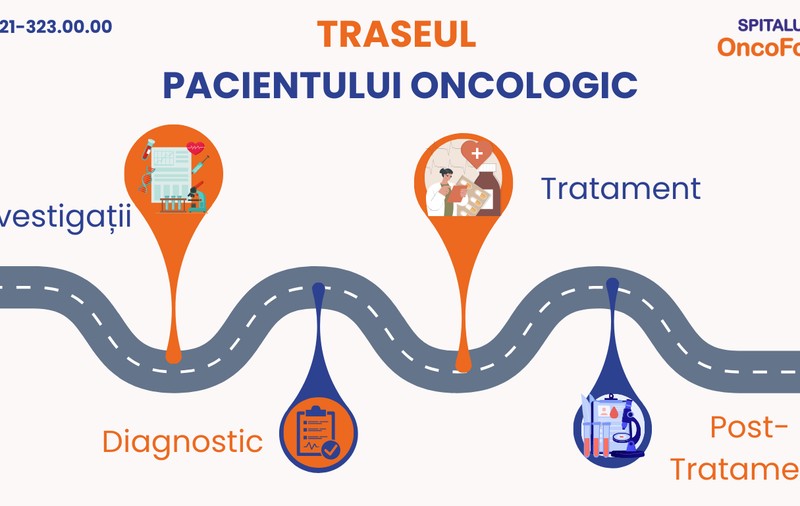 Descoperă Traseul Pacientului: O noutate oncologică în România