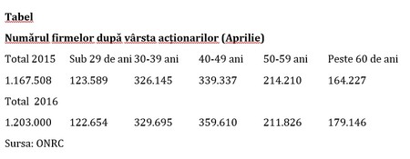 Arhiva foto