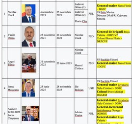 Radu Miruță a prezentat o fotografie în care arată că „prezența militară în comisii este una uzuală, cu caracter repetitiv”
