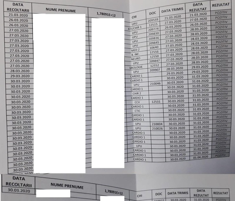 Documentul intern de la Spitalul Militar, în care sunt trecute toate cazurile depistate pozitiv cu Covid-19