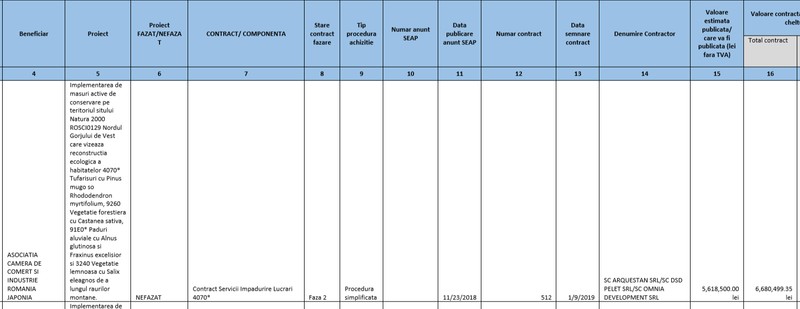 Firma Arquestan SRL a avut o cifră de afaceri, în 2019, de peste 5 milioane de lei