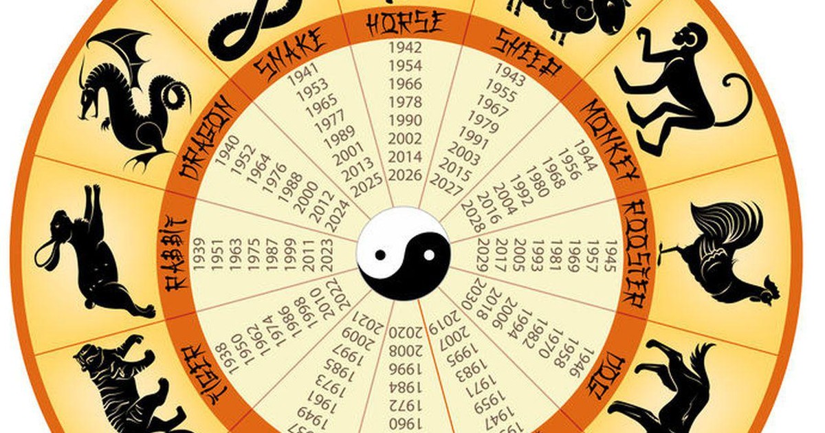 Horoscopul chinezesc pentru toate zodiile, pentru 2021
