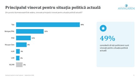 Cine este principalul vinovat pentru criza politică din România