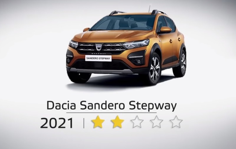 Dacia obţine două stele la testele EuroNCAP pentru Logan şi Sandero