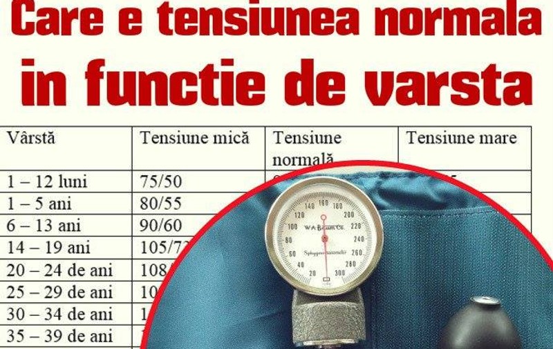 Care e tensiunea normală în funcție de vârstă