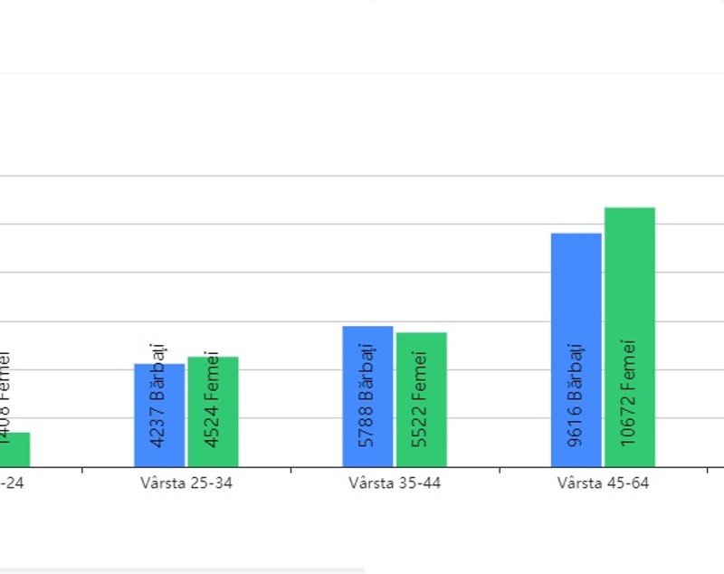 EXIT POLL Cluj-Napoca | Rezultate alegeri locale 2020 | Emil Boc, favorit pentru un nou mandat