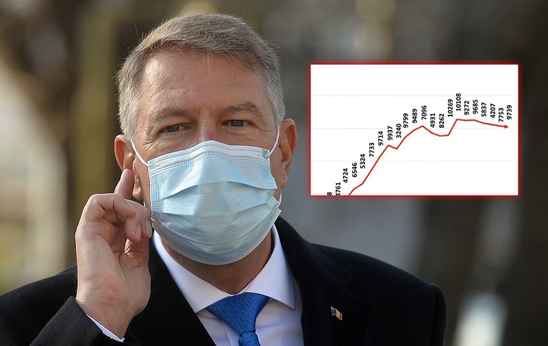 Cum explică Palatul Cotroceni graficul prezentat de președinte, după apariția unor nedumeriri în spațiul public. Ce spune un statistician