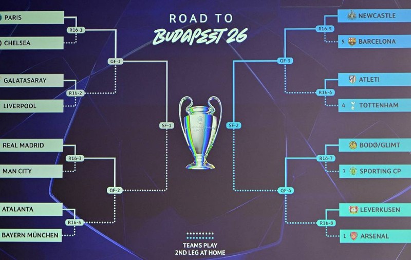 Tragerea la sorți UCL 2026: Calendar și meciuri din fazele eliminatorii