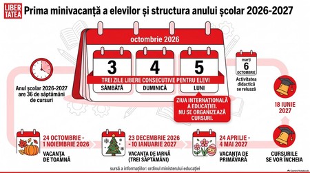 Structura anului școlar 2026-2027. Infografic realizat cu ajutorul Inteligenței Artificiale